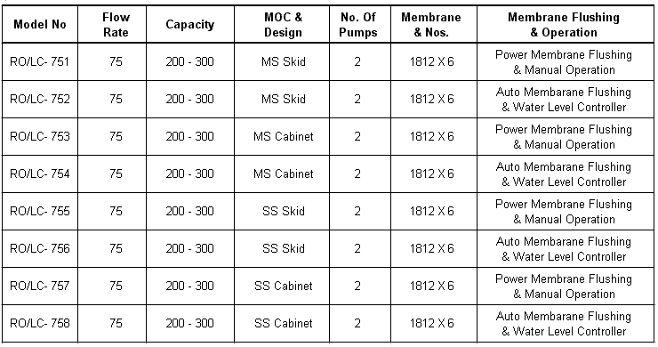 Reverse Osmosis Water Purification