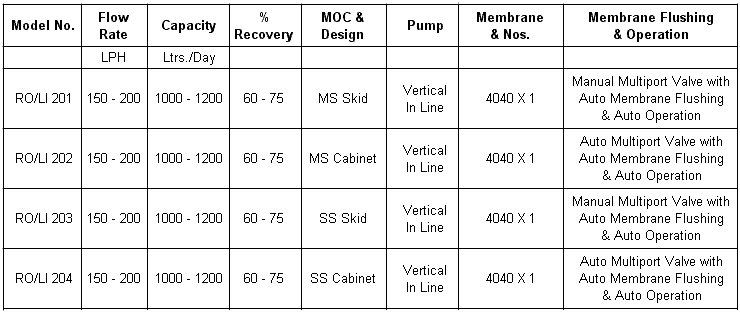 RO Water Systems