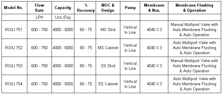 RO Water Filters