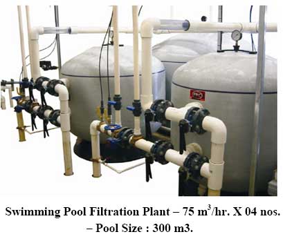 Swimming Pool Filtration Plant