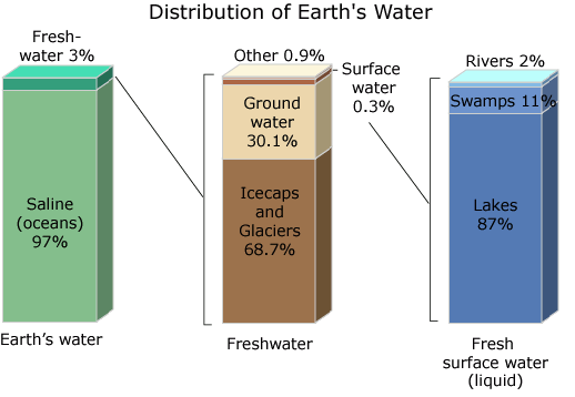 Water Treatment